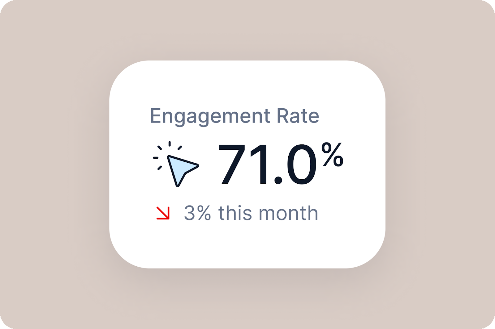Queue dashboard snapshot highlighting Engagement Rate, assessing the user's content interaction levels against the average in their industry.