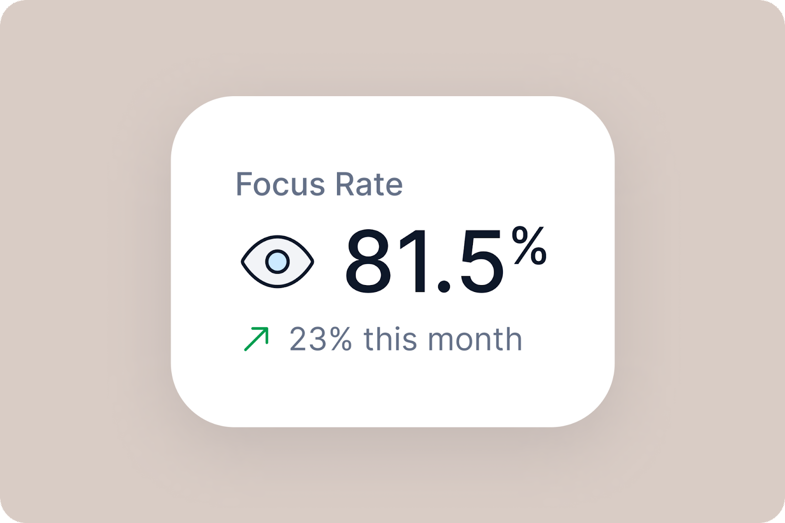Detail of Focus Rate metric on Queue's dashboard, measuring the relevance of user's LinkedIn activity to their strategic goals and audience interests.